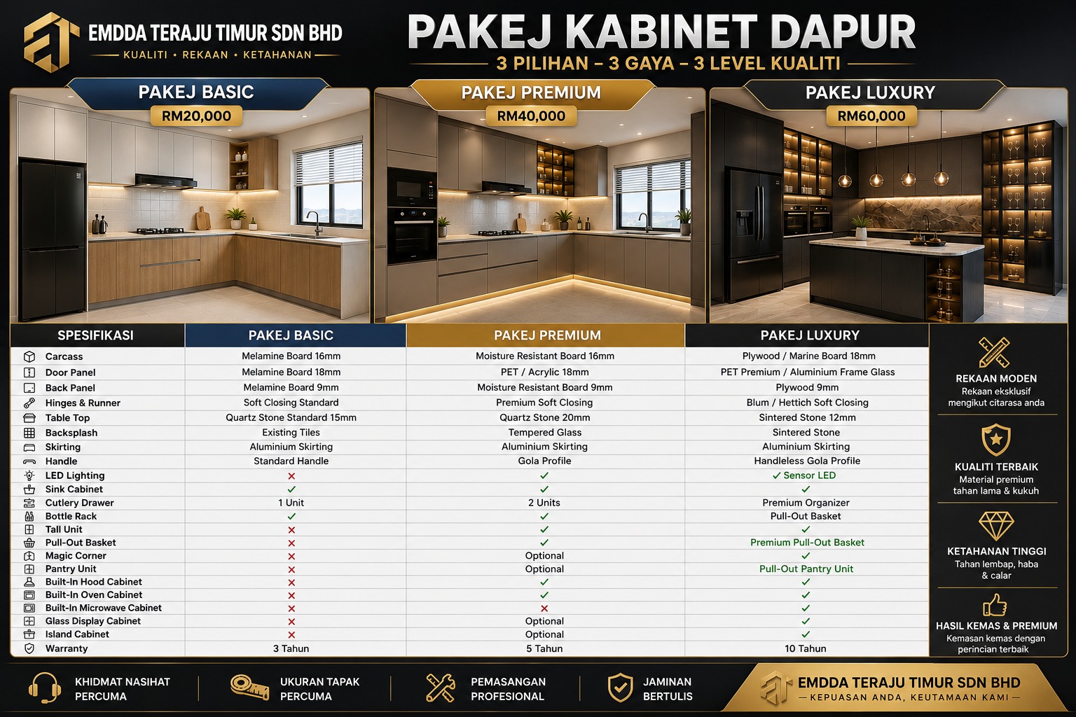 Construction and Renovation Package 02 Details and Pricing